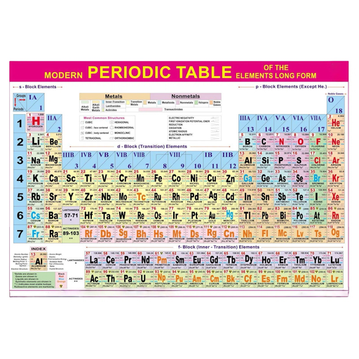 Modern Periodic Table